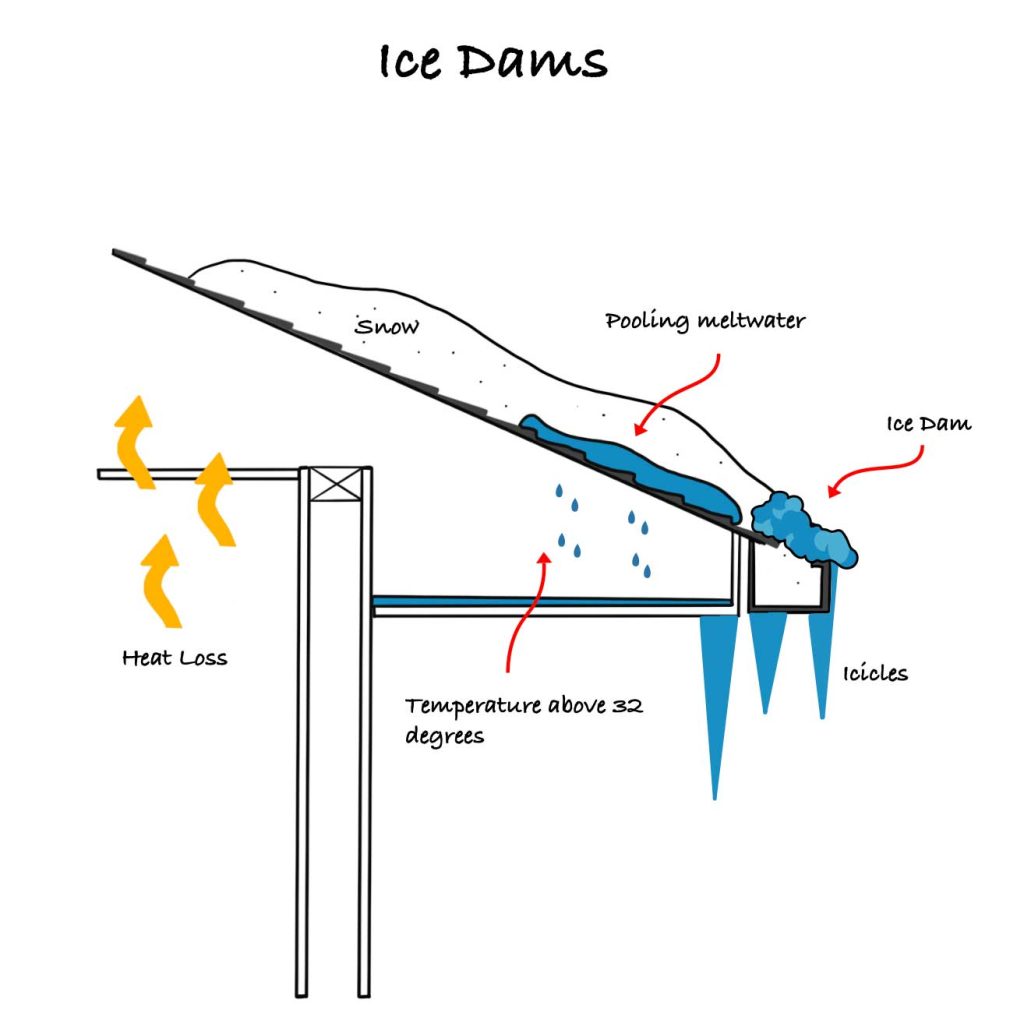 How Much Does Ice Dam Removal Cost in New Jersey?